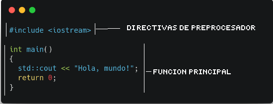 Estructura de un programa en C++